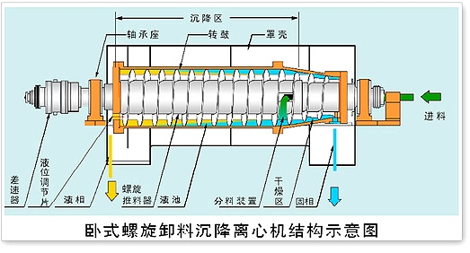 螺旋過(guò)濾機(jī)結(jié)構(gòu)圖